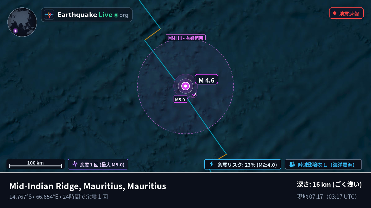 インド洋 (Mauritius)