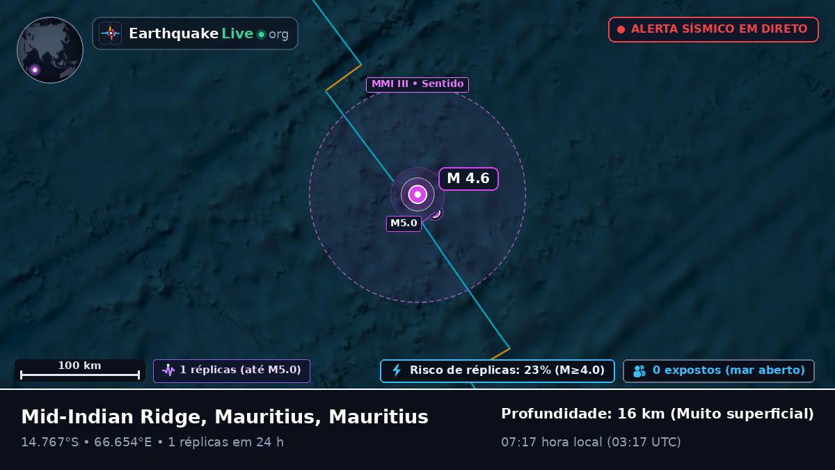 Oceano Índico (Mauritius)