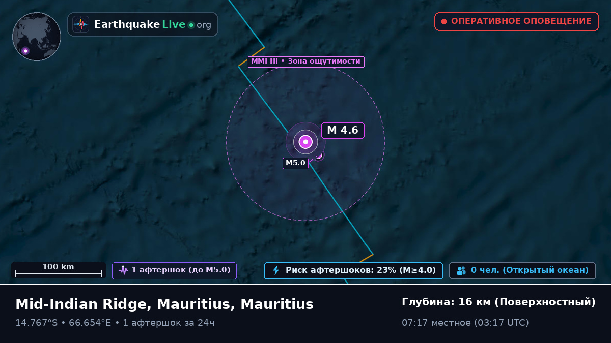 Индийский океан (Mauritius)