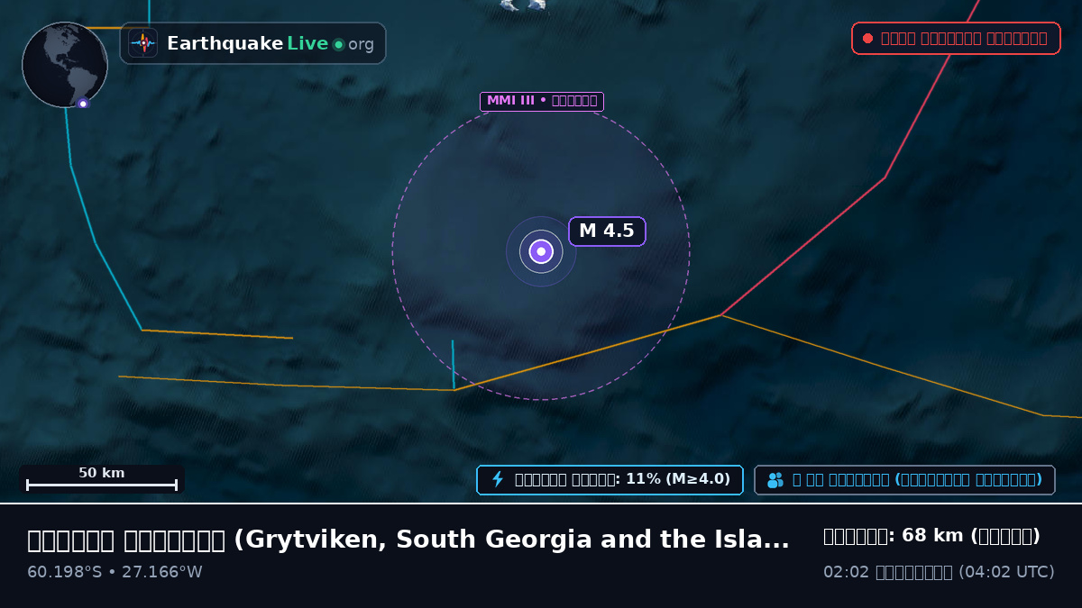 দক্ষিণ মহাসাগর (South Georgia and the Islands)