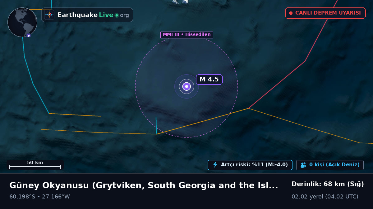 Güney Okyanusu (South Georgia and the Islands)