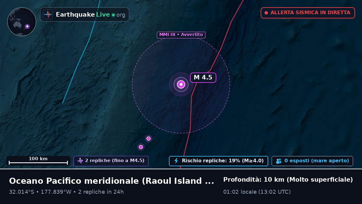 Oceano Pacifico meridionale (Kermadec Islands)