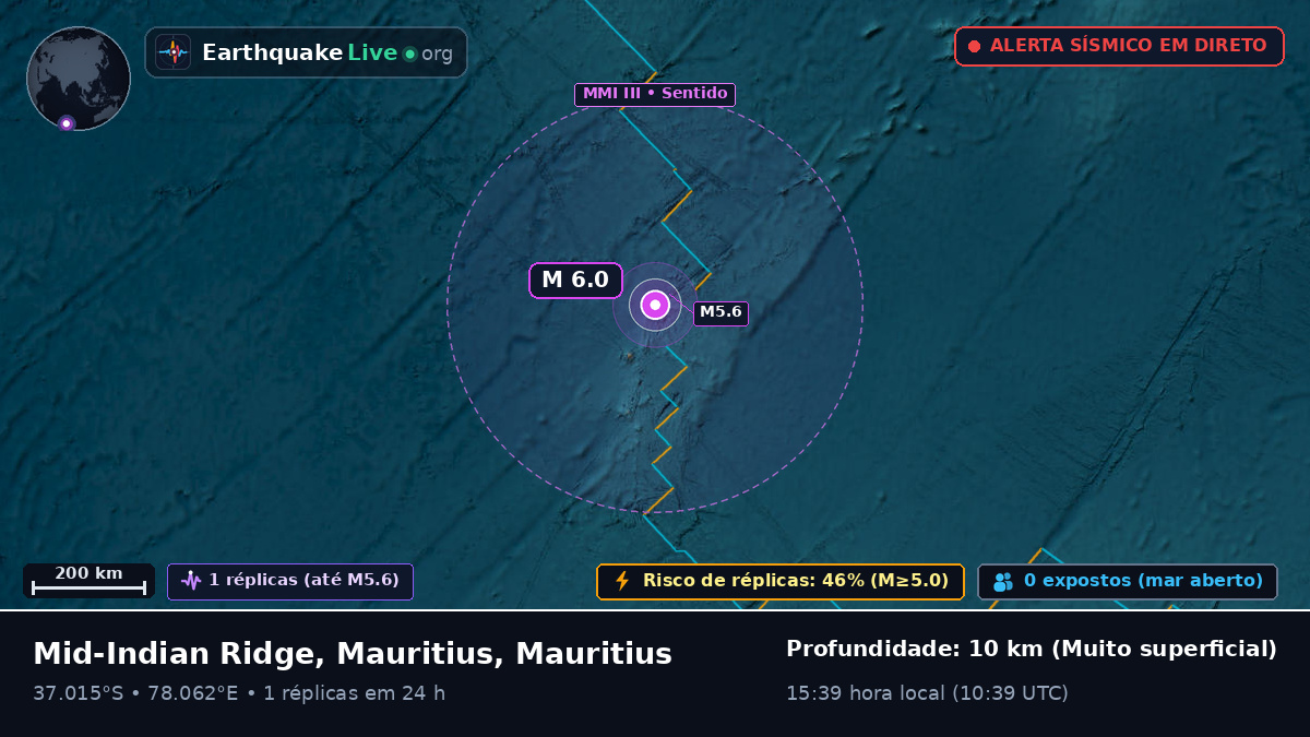 Oceano Índico (Mauritius)