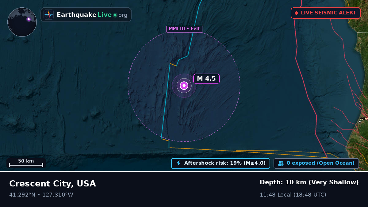 North Pacific Ocean (USA)