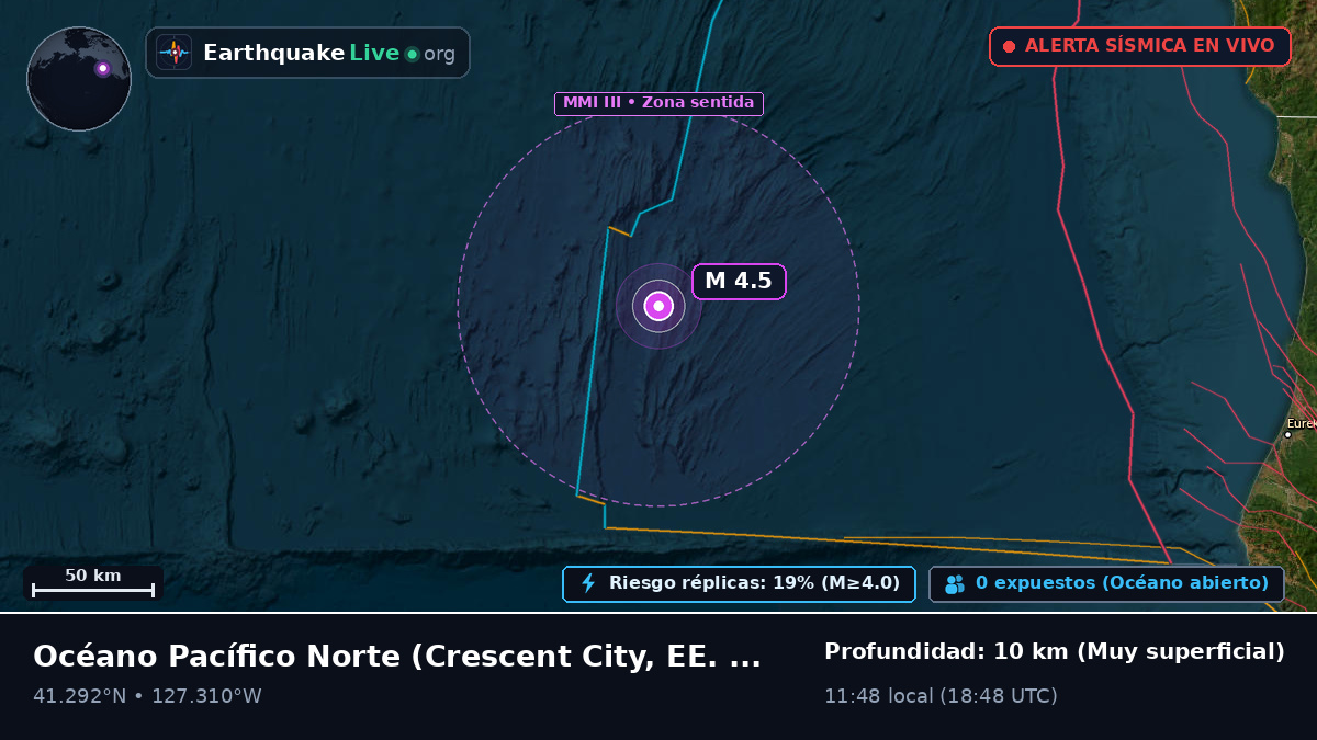Océano Pacífico Norte (EE. UU.)