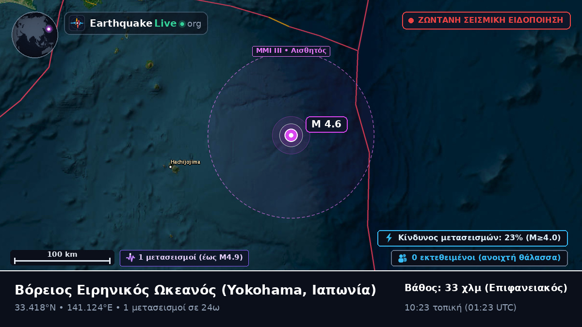 Βόρειος Ειρηνικός Ωκεανός (Ιαπωνία)