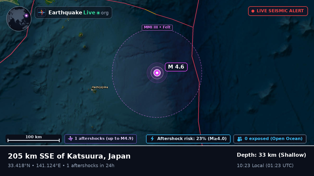 North Pacific Ocean (Japan)
