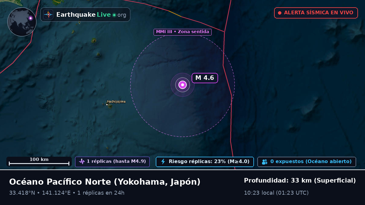 Océano Pacífico Norte (Japón)