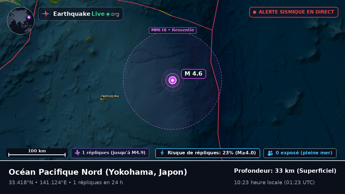 Océan Pacifique Nord (Japon)