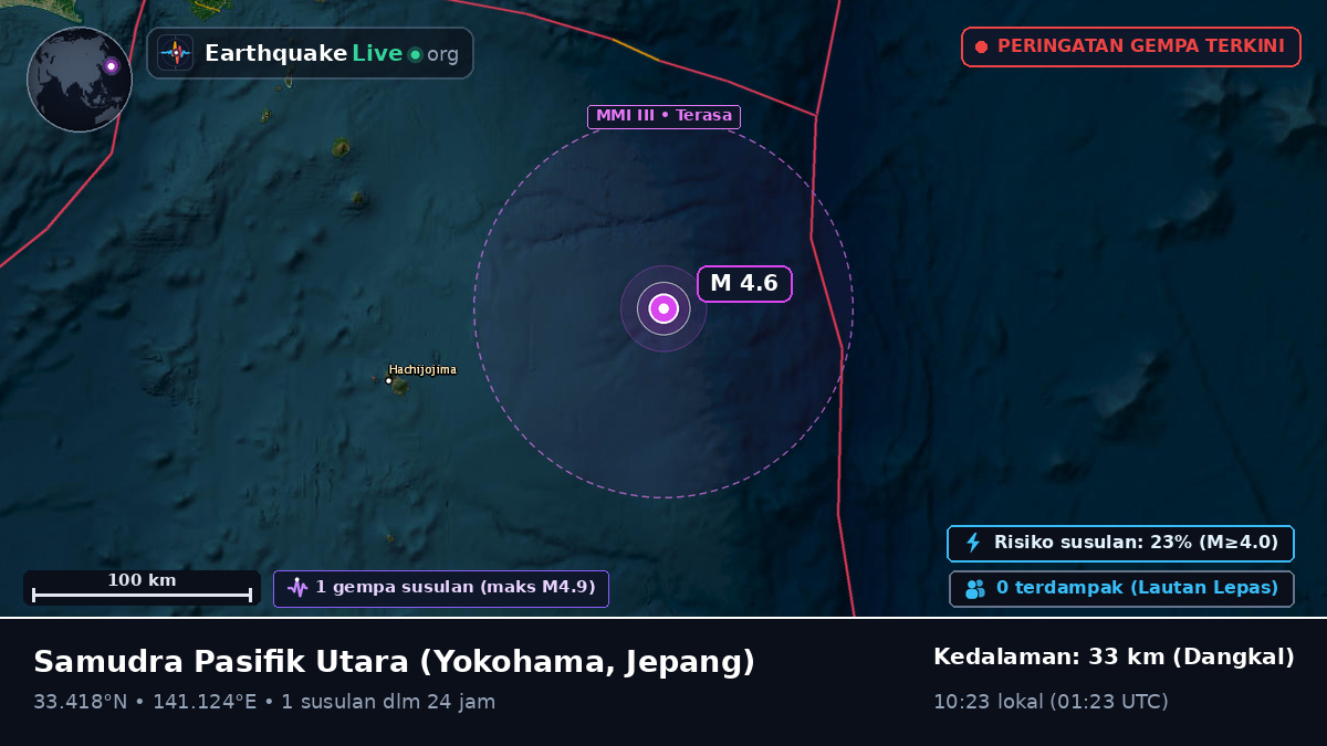 Samudra Pasifik Utara (Jepang)