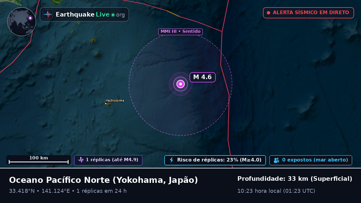 Oceano Pacífico Norte (Japão)