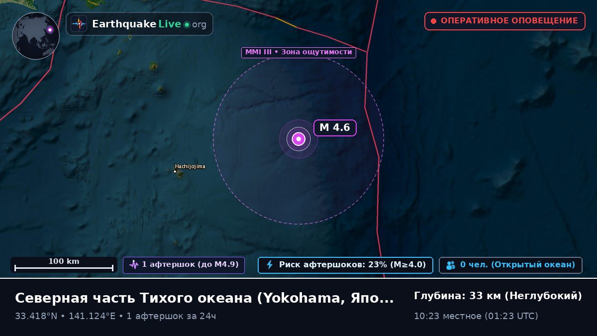 Северная часть Тихого океана (Япония)