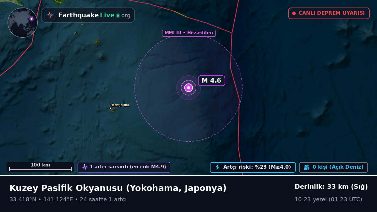 Kuzey Pasifik Okyanusu (Japonya)