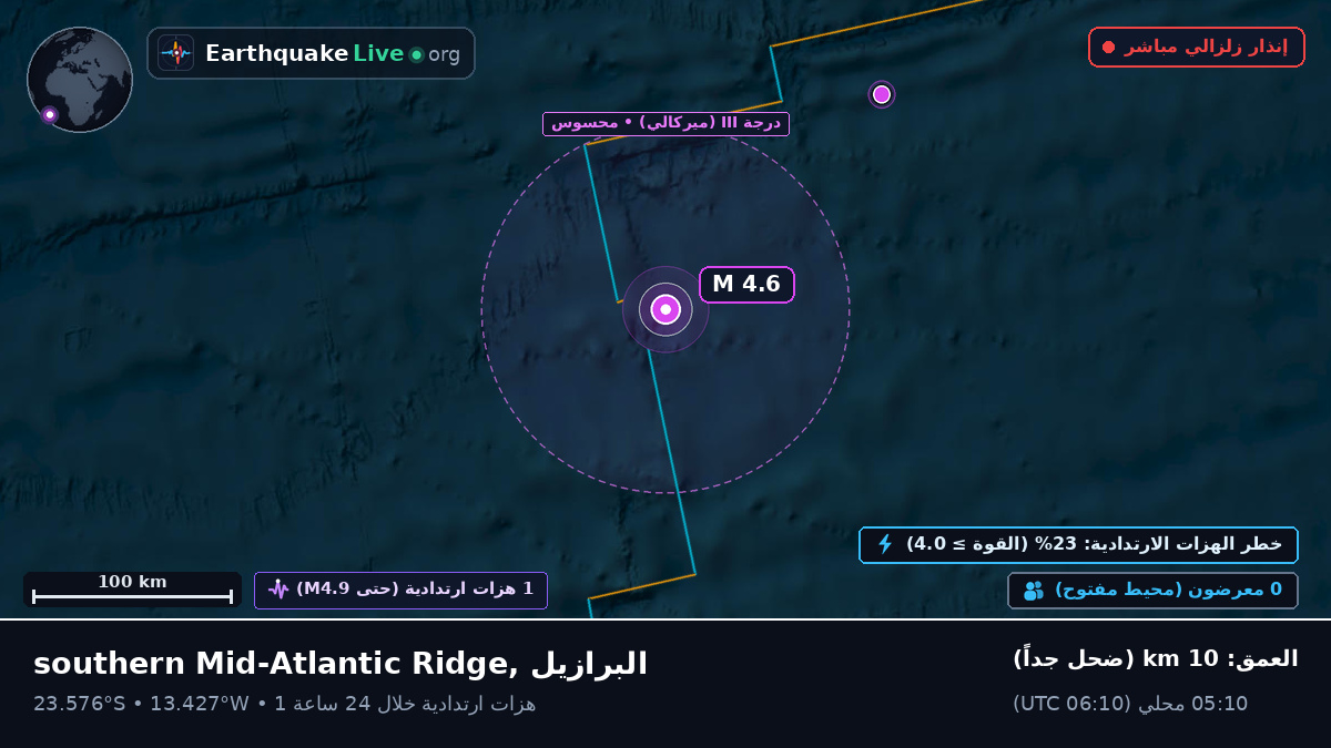 جنوب المحيط الأطلسي (البرازيل)