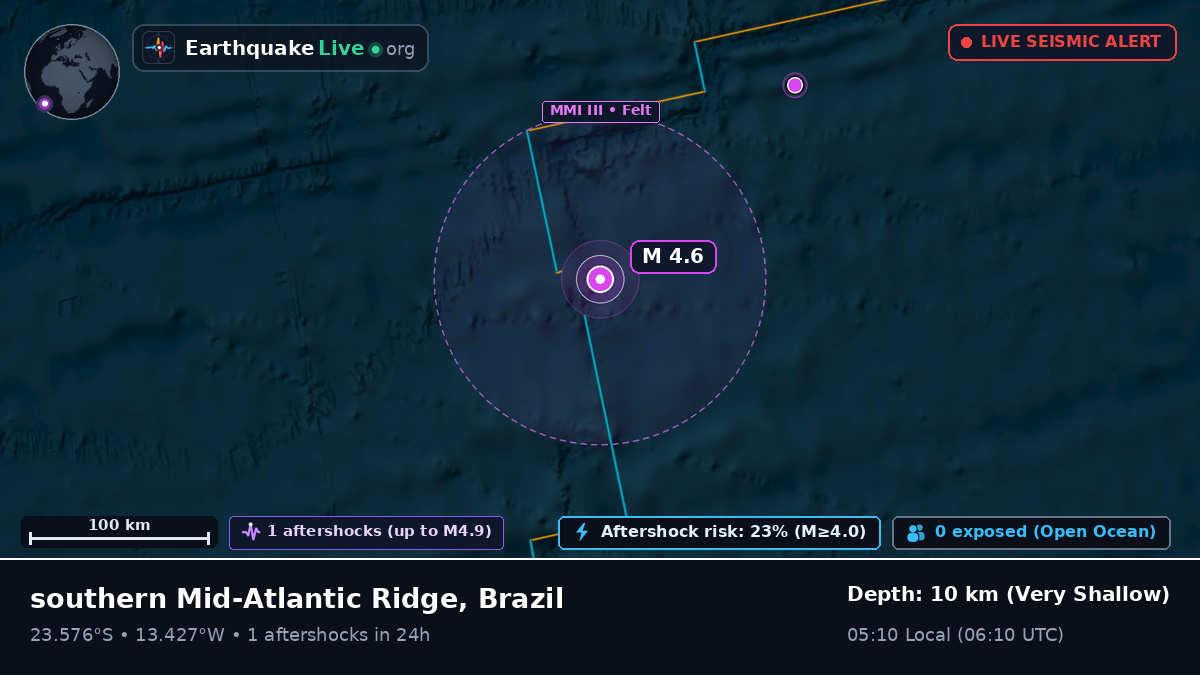 South Atlantic Ocean (Brazil)