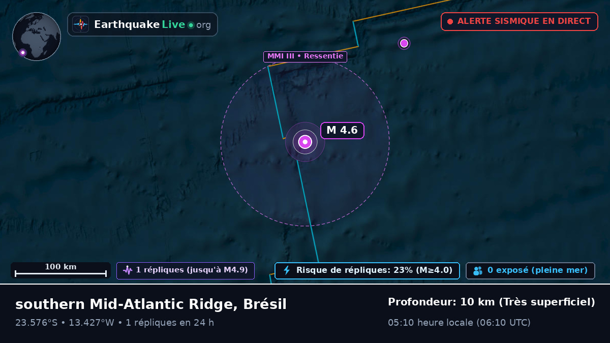 Océan Atlantique Sud (Brésil)