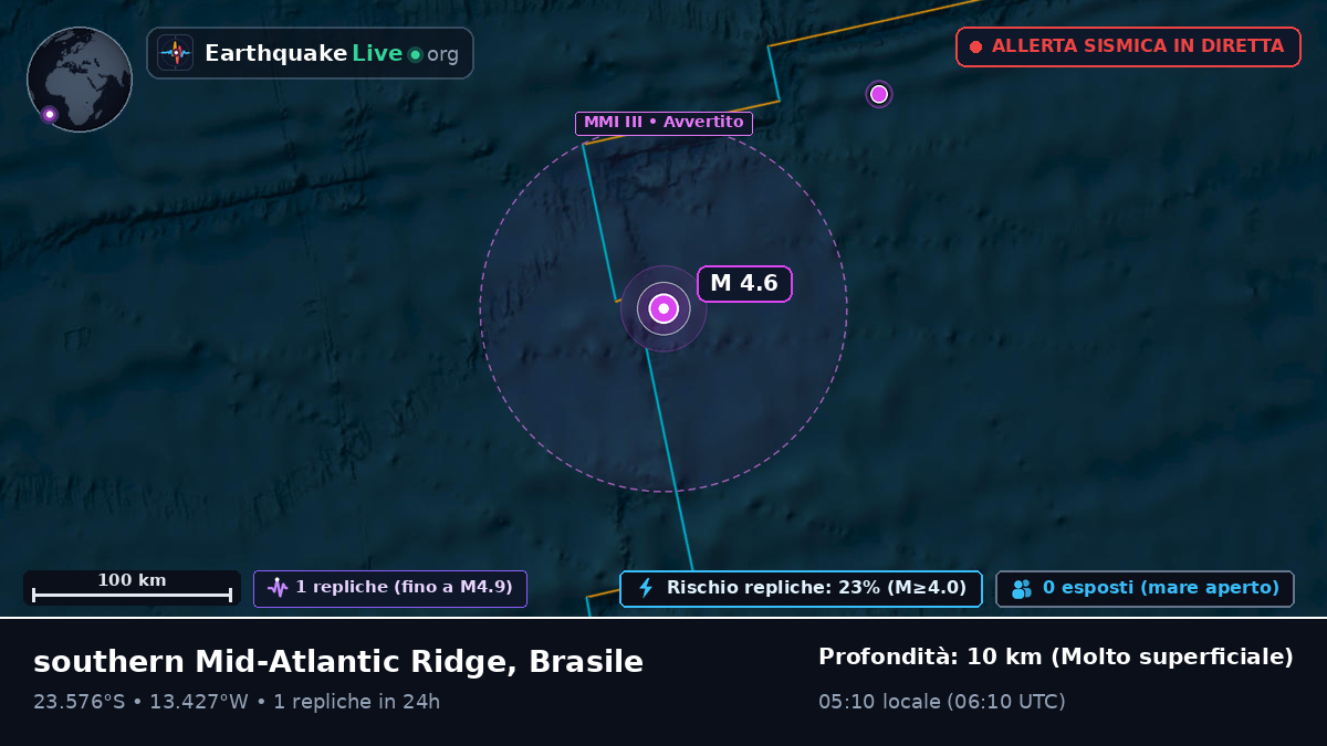 Oceano Atlantico meridionale (Brasile)