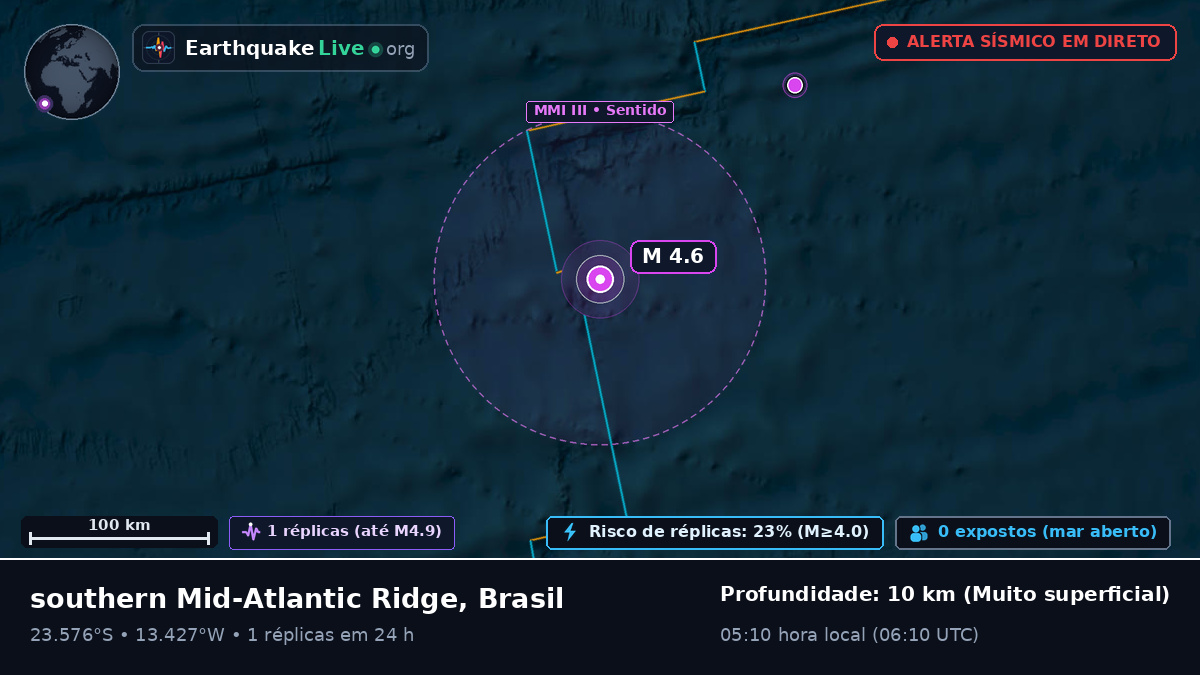 Oceano Atlântico Sul (Brasil)