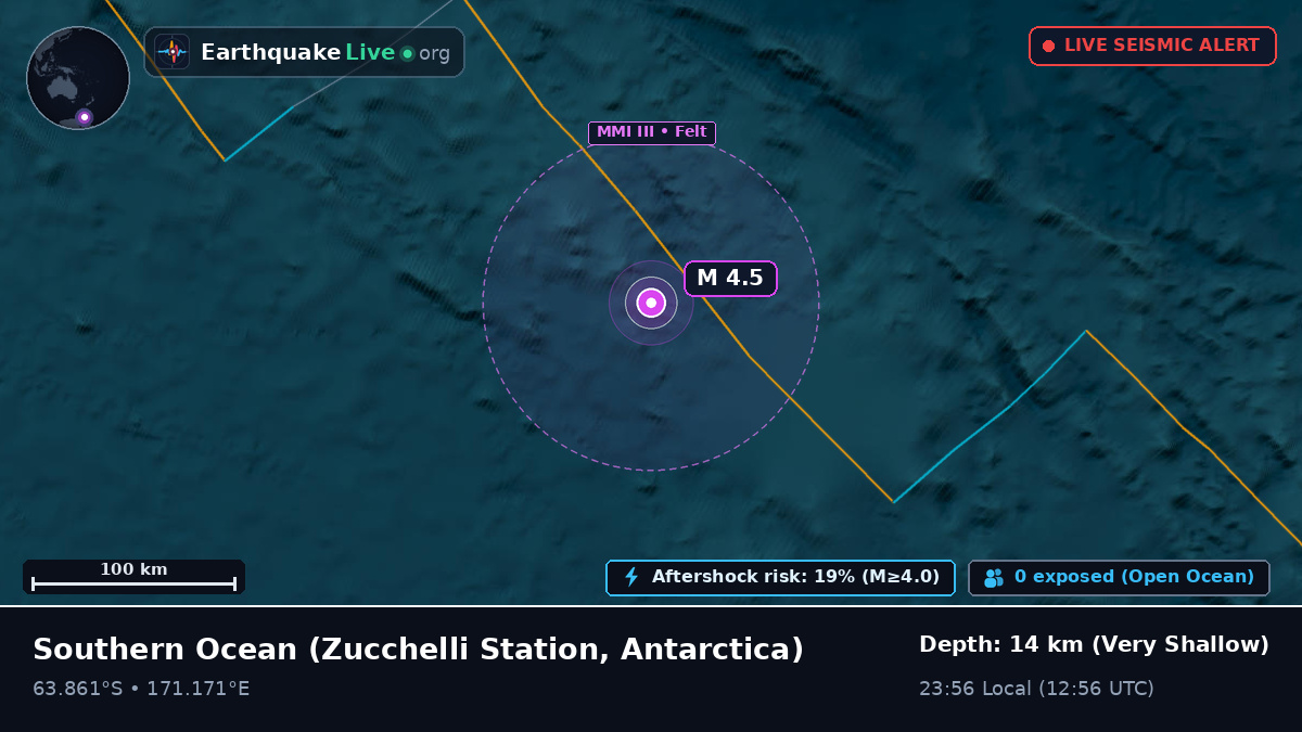 Southern Ocean (Antarctica)