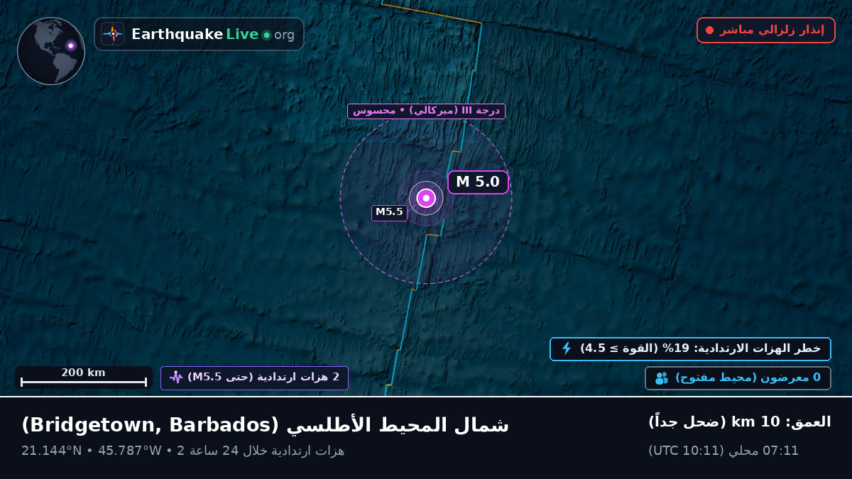 شمال المحيط الأطلسي (Barbados)