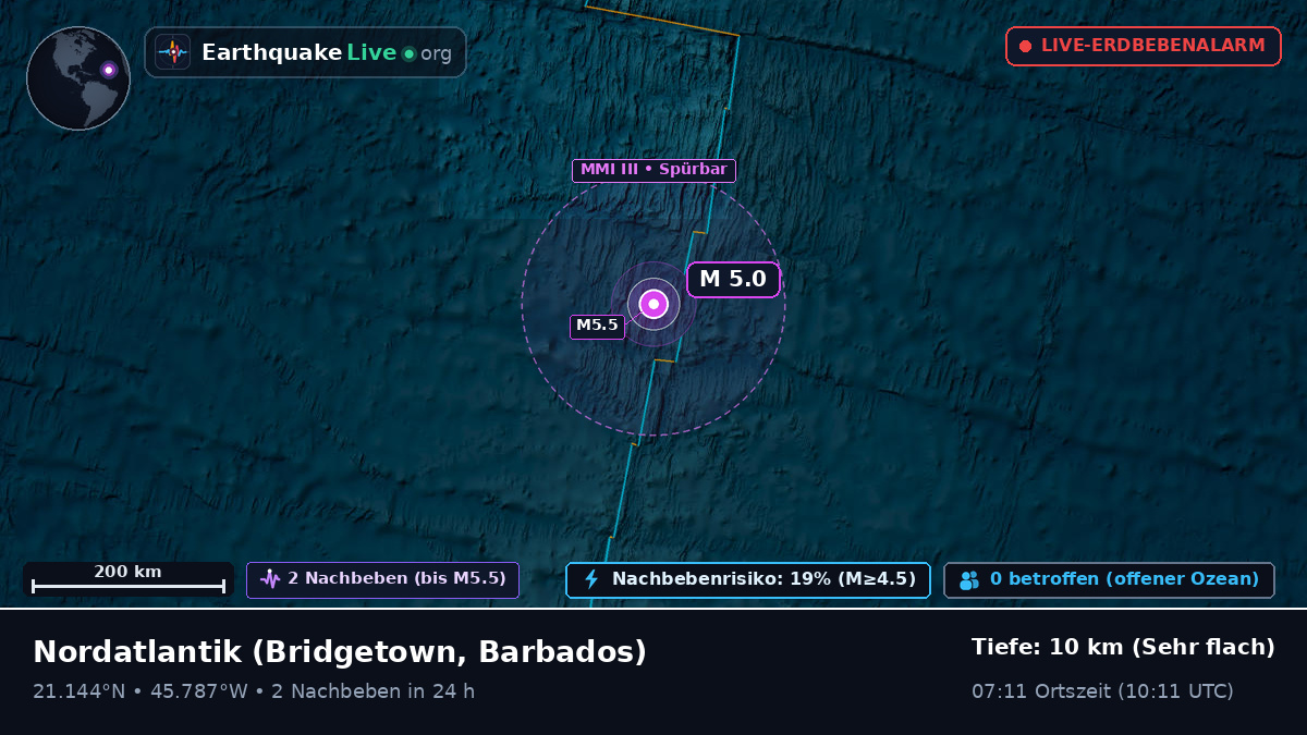 Nordatlantik (Barbados)