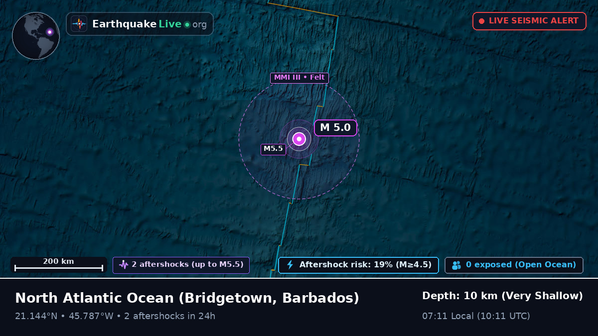 North Atlantic Ocean (Barbados)
