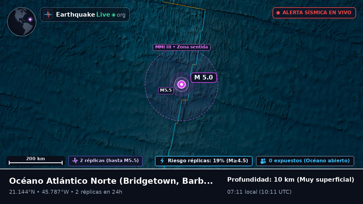 Océano Atlántico Norte (Barbados)