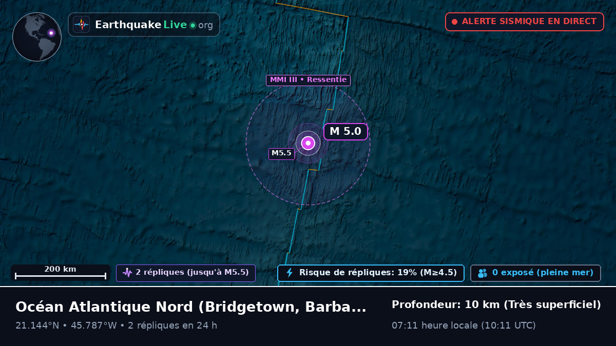 Océan Atlantique Nord (Barbados)