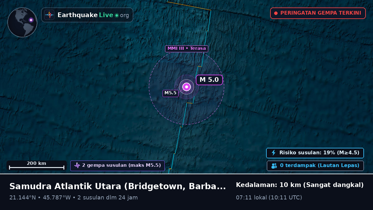 Samudra Atlantik Utara (Barbados)