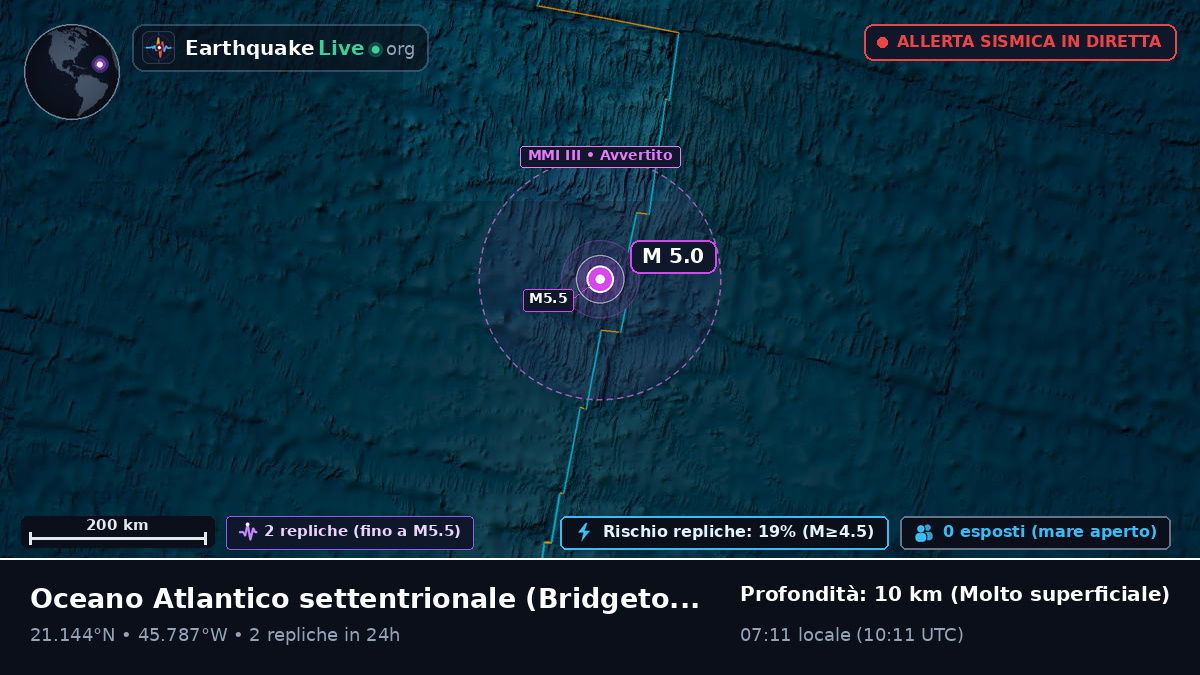 Oceano Atlantico settentrionale (Barbados)