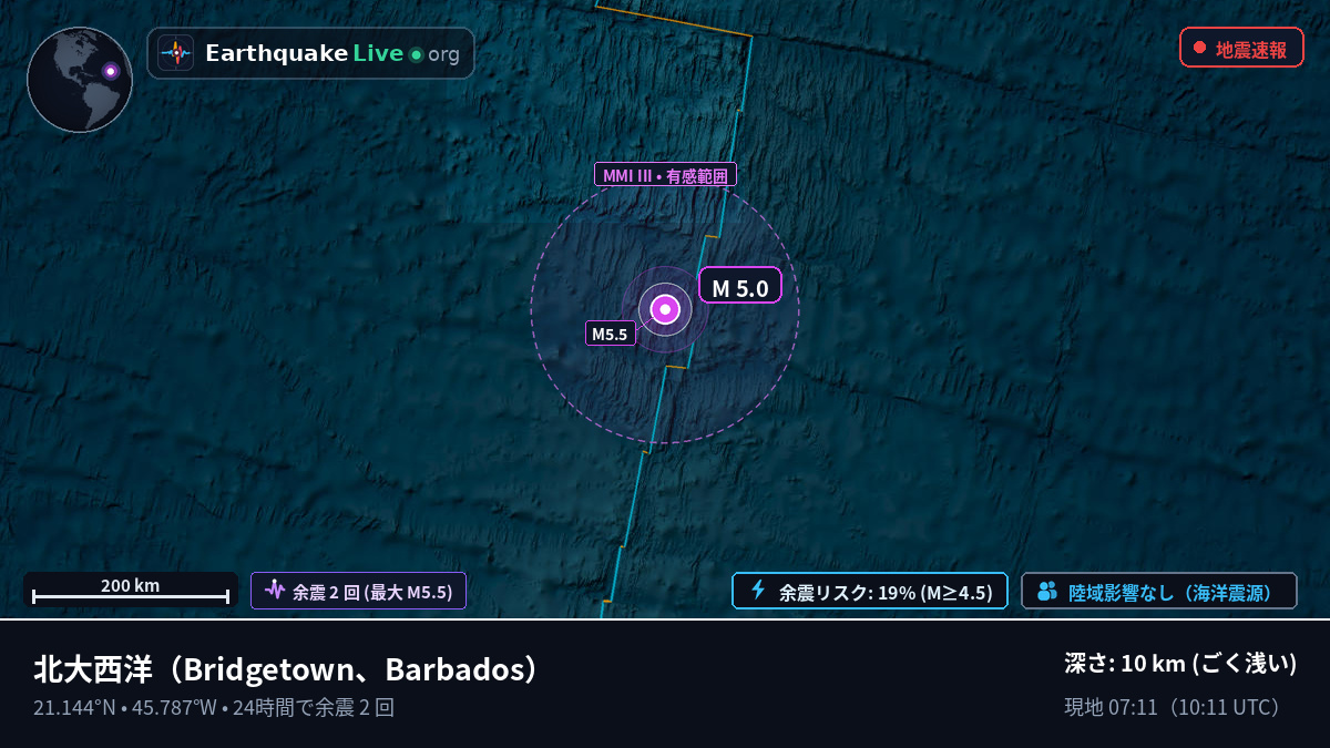 北大西洋 (Barbados)
