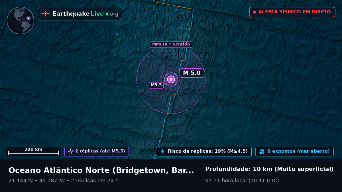 Oceano Atlântico Norte (Barbados)