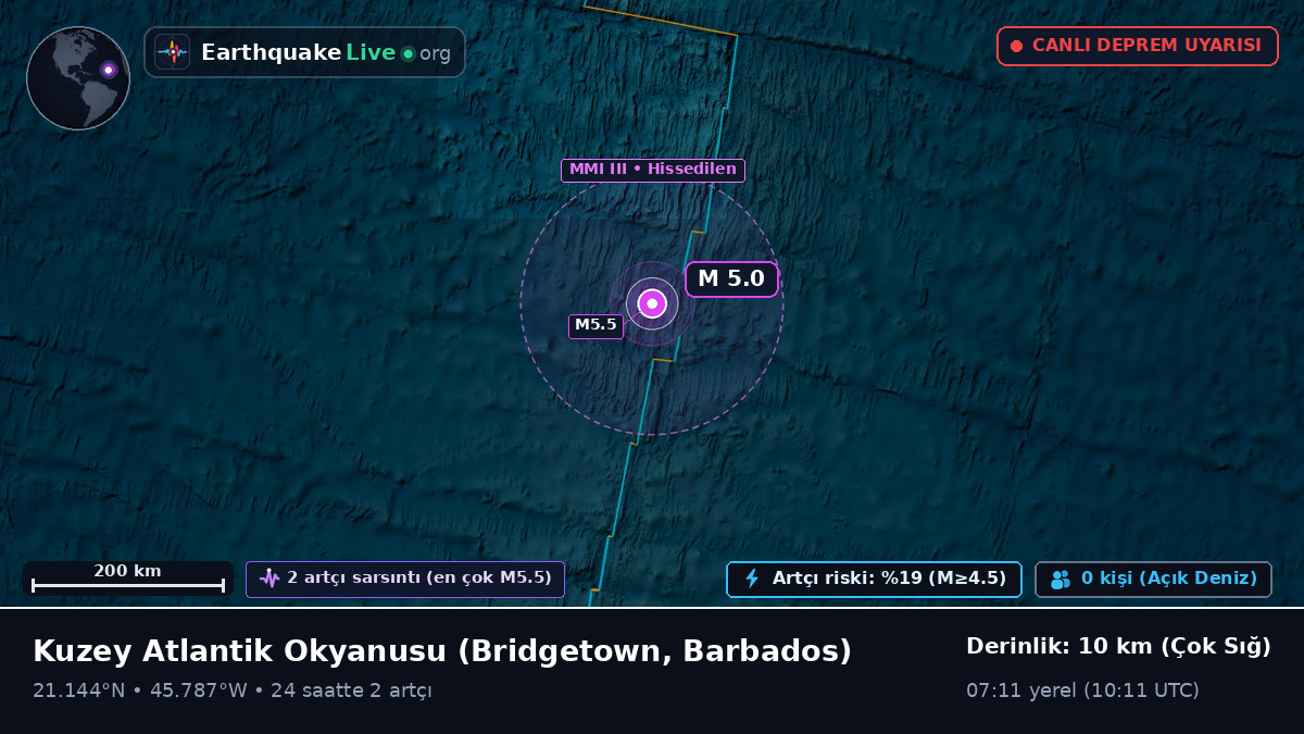 Kuzey Atlantik Okyanusu (Barbados)