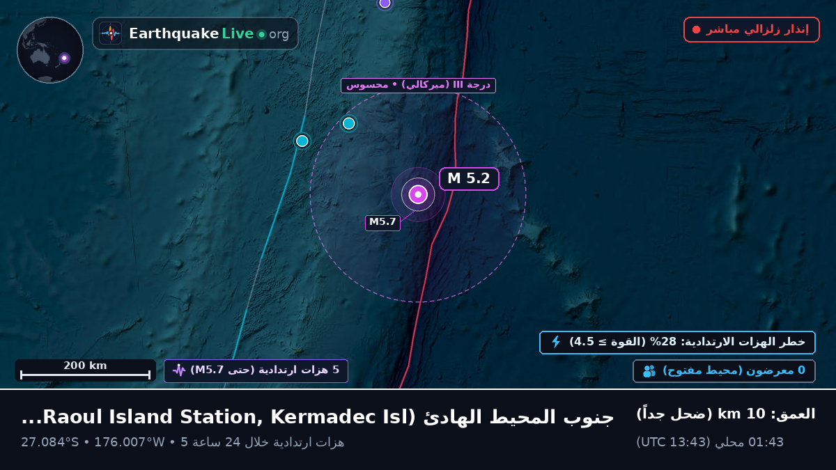 جنوب المحيط الهادئ (Kermadec Islands)