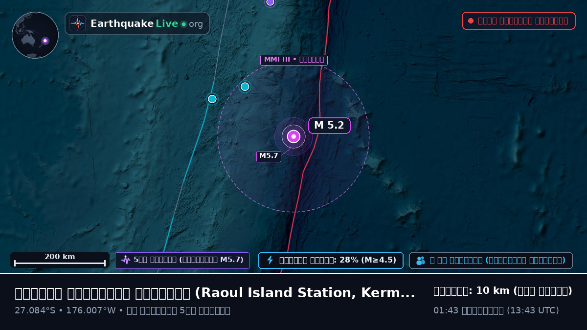 দক্ষিণ প্রশান্ত মহাসাগর (Kermadec Islands)