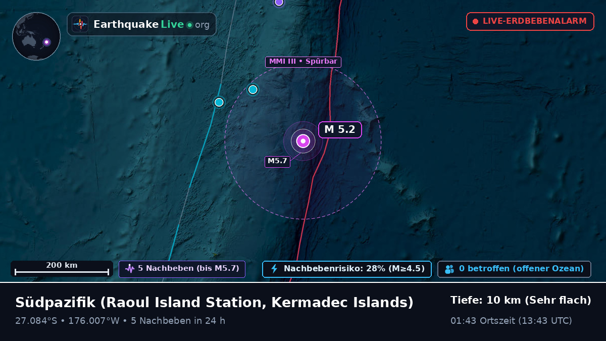 Südpazifik (Kermadec Islands)