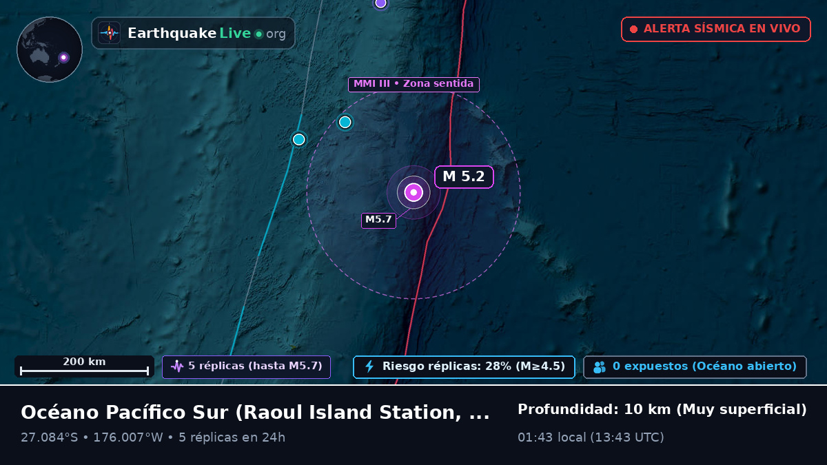 Océano Pacífico Sur (Kermadec Islands)