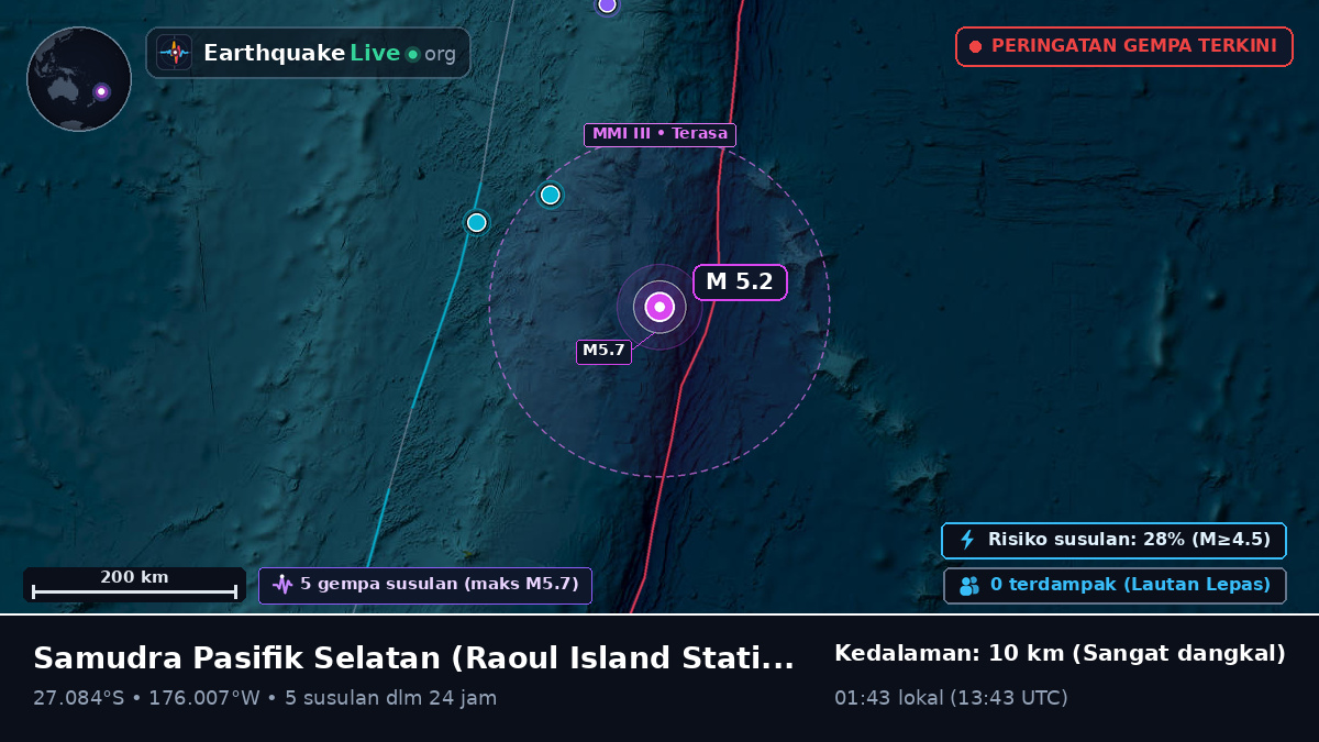 Samudra Pasifik Selatan (Kermadec Islands)