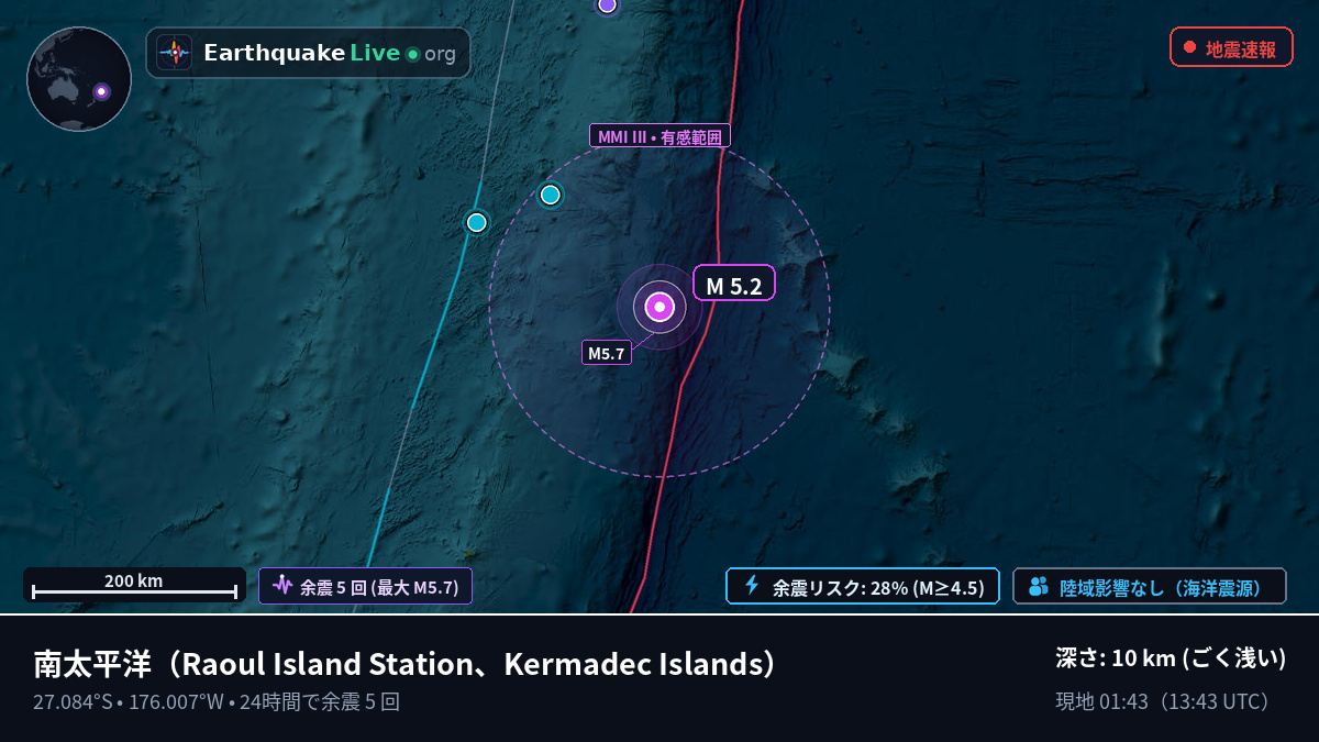 南太平洋 (Kermadec Islands)