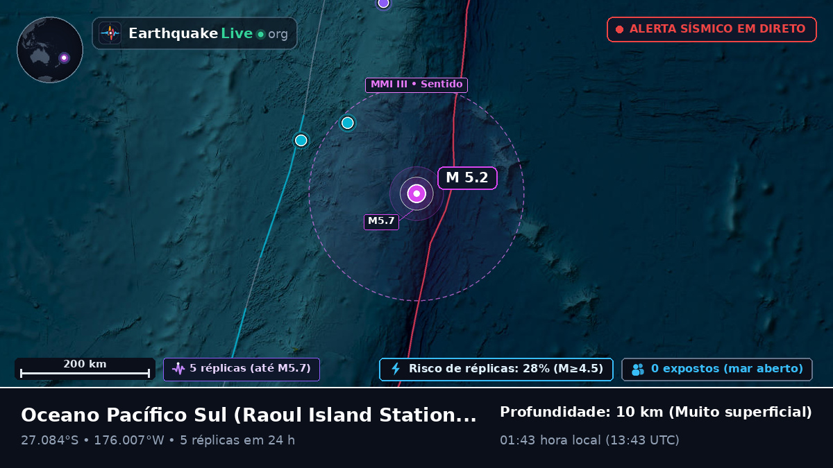 Oceano Pacífico Sul (Kermadec Islands)