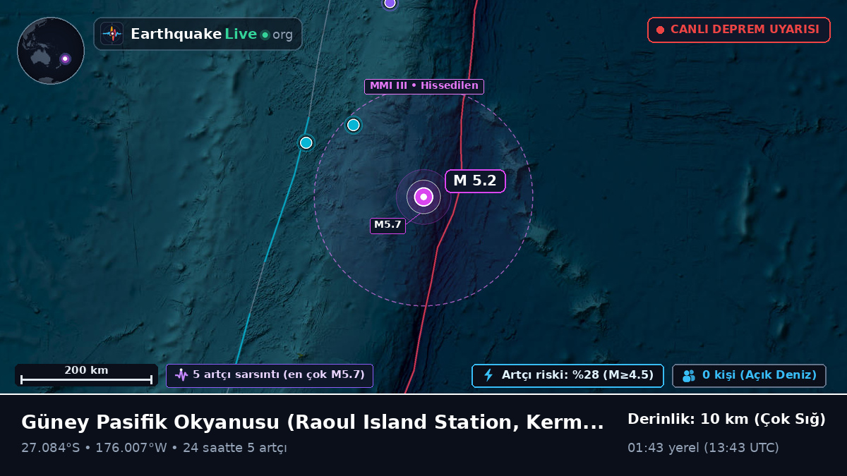Güney Pasifik Okyanusu (Kermadec Islands)