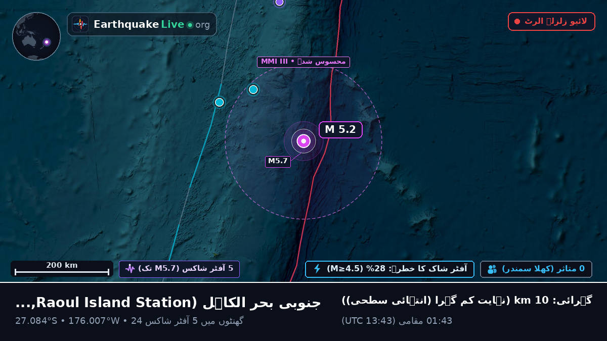 جنوبی بحر الکاہل (Kermadec Islands)