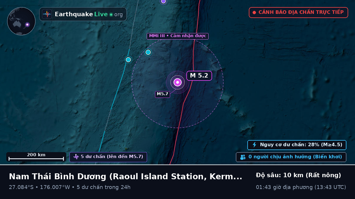 Nam Thái Bình Dương (Kermadec Islands)