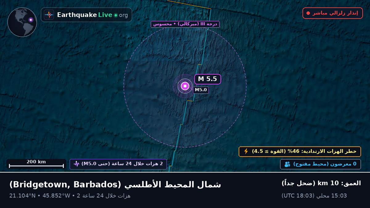 شمال المحيط الأطلسي (Barbados)