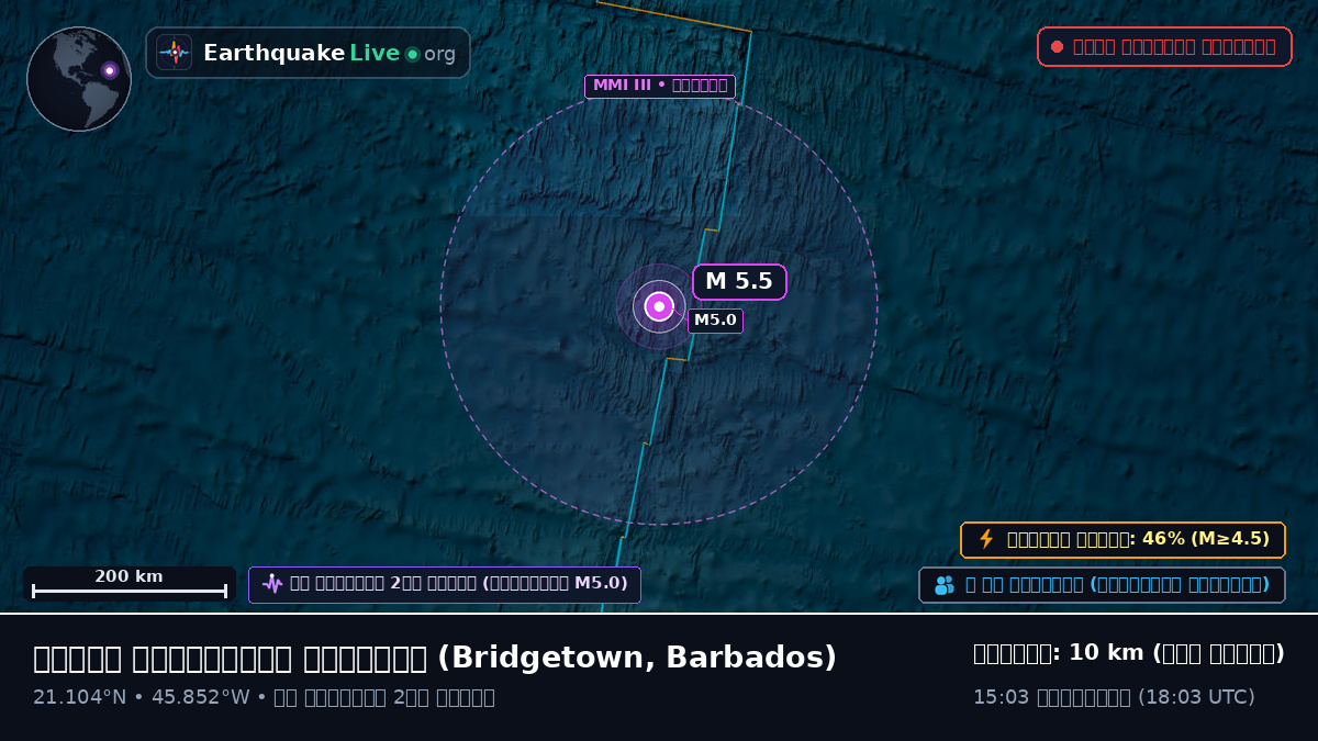 উত্তর আটলান্টিক মহাসাগর (Barbados)