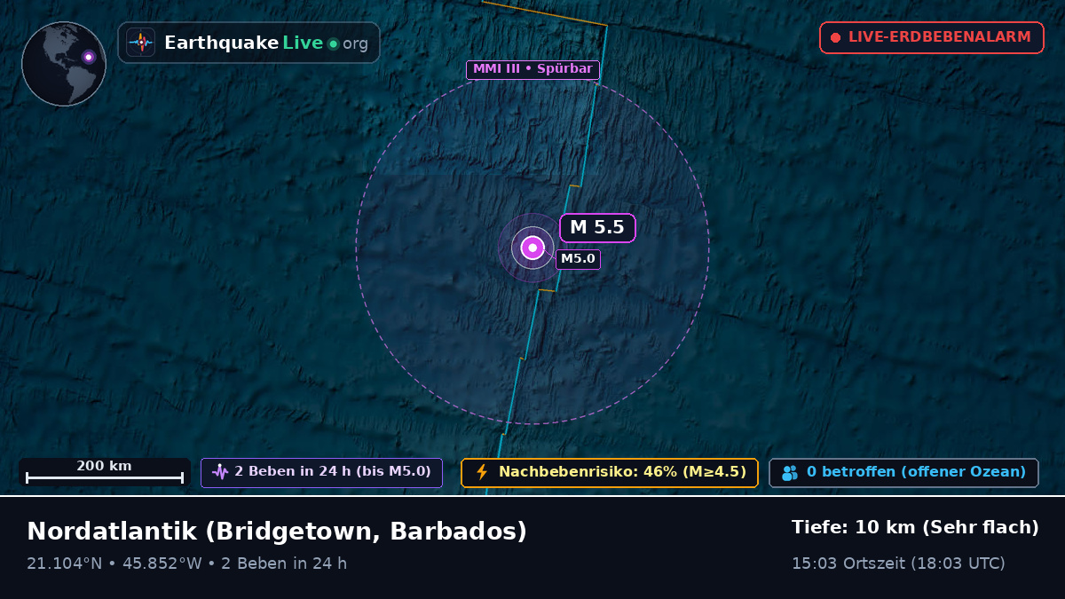 Nordatlantik (Barbados)