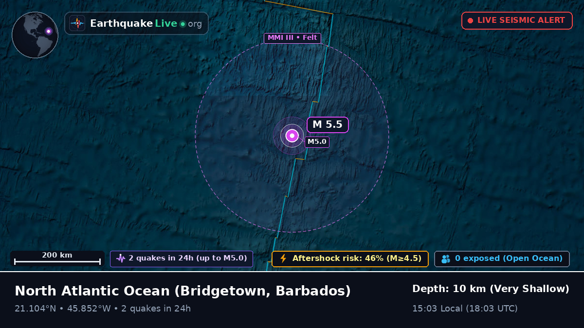 North Atlantic Ocean (Barbados)