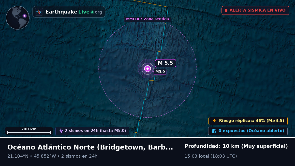 Océano Atlántico Norte (Barbados)