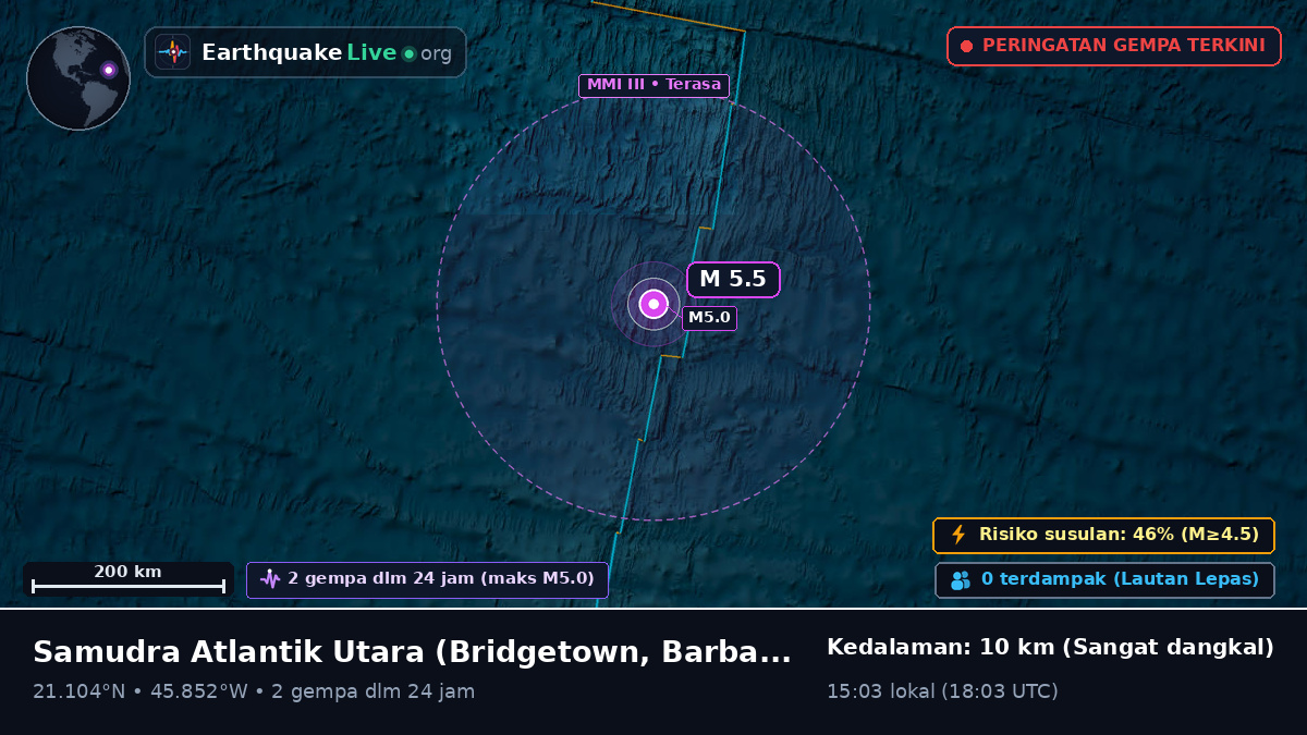 Samudra Atlantik Utara (Barbados)