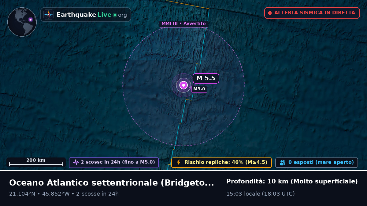 Oceano Atlantico settentrionale (Barbados)